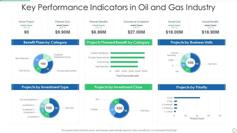 what are survey quality indicators in the oilfield